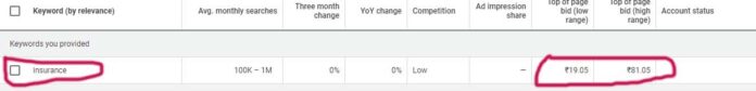 Top High Cpc Adsense Niches And Keywords In Aitechtonic