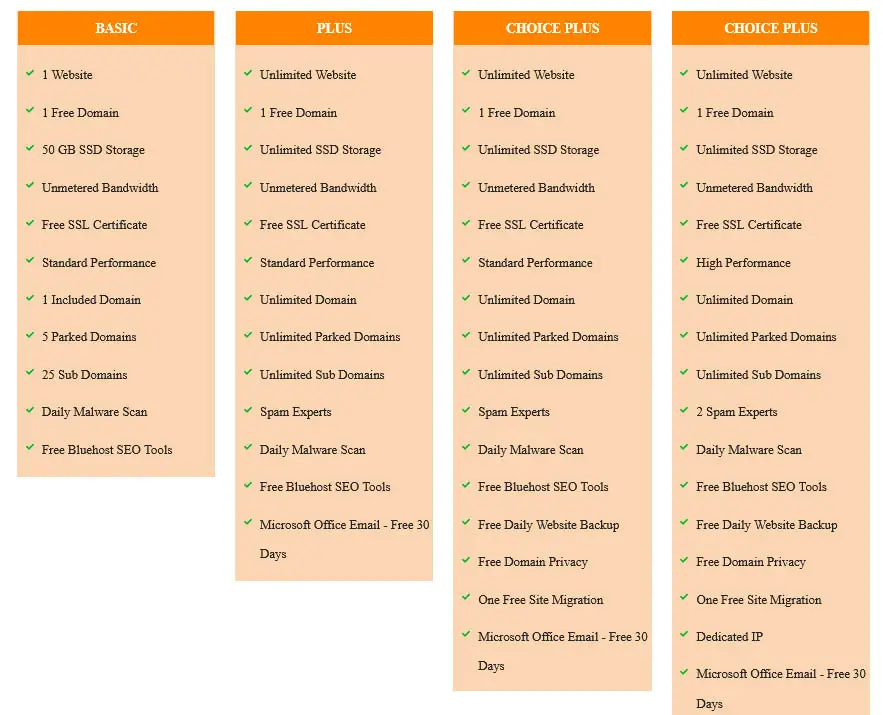 BlueHost Web Hosting Plans