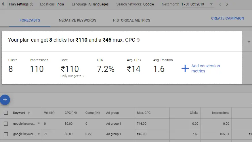 Google Adword Keyword forecasts