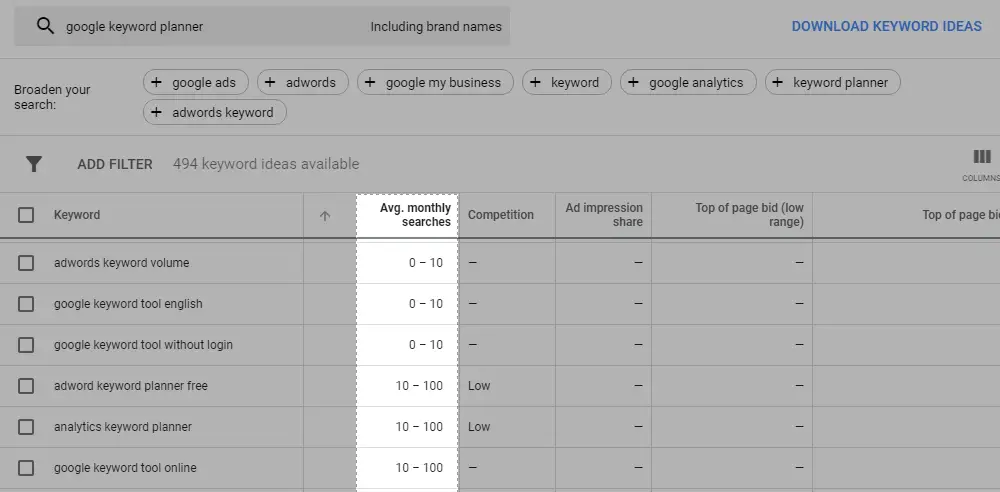 Lower search volume keyword