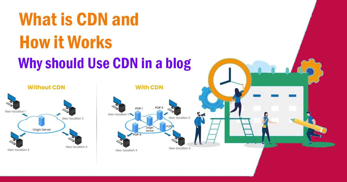 Why should Use CDN in a blog