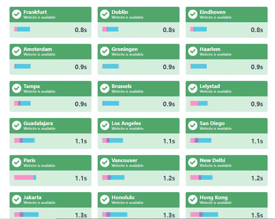 HostArmada's overall website hosting performance,