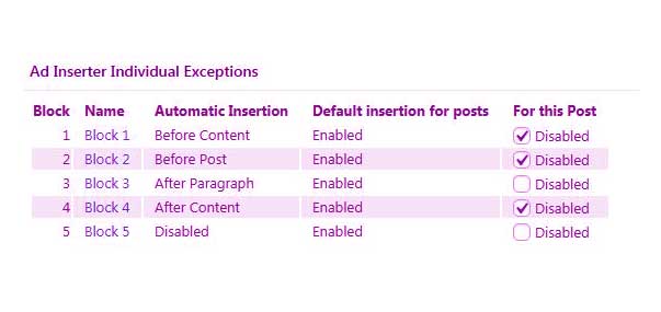 Ad Inserter Individual Exceptions