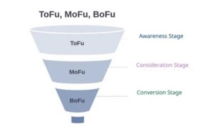 Sales Funnel Stages