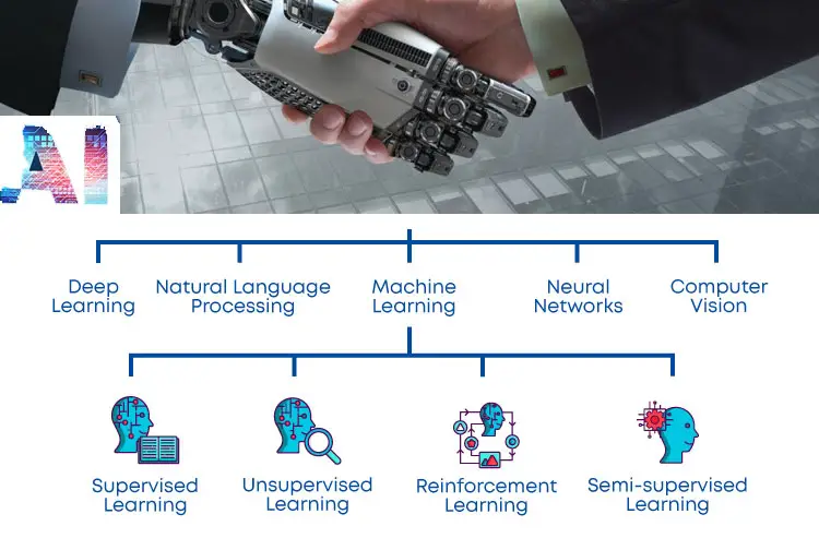 AI Open Source Robotics 