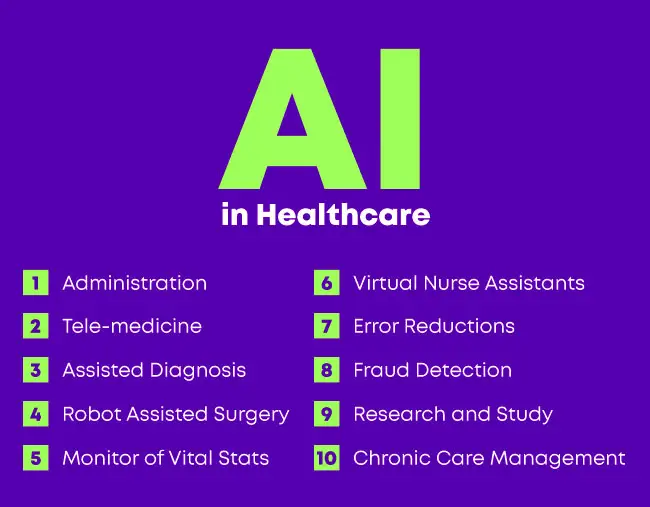 AI in healthcare