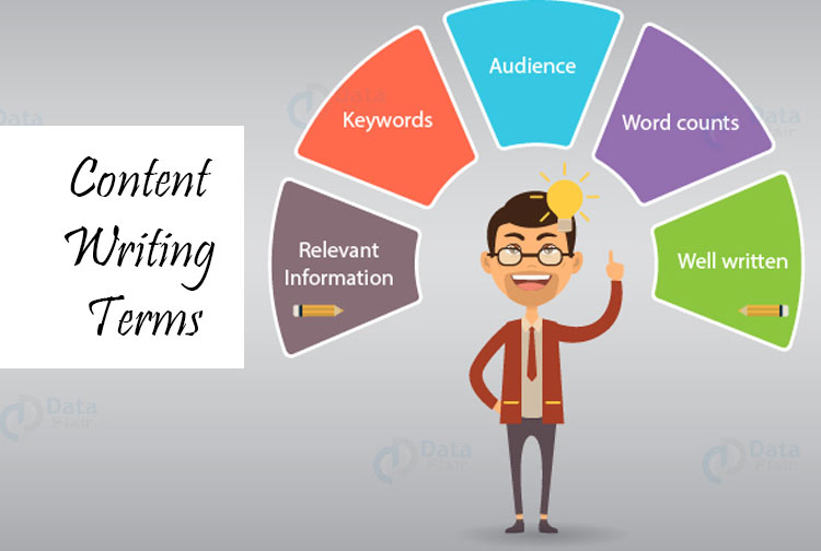 Content Writing Terms