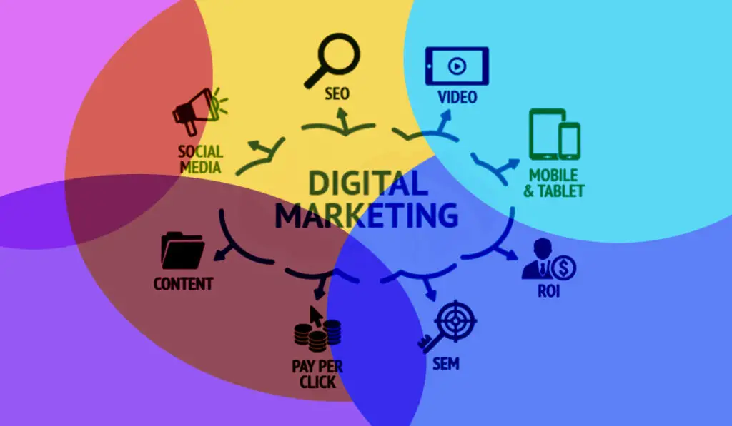 Digial Marketing Meaning