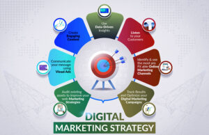 Digital Marketing Strategy