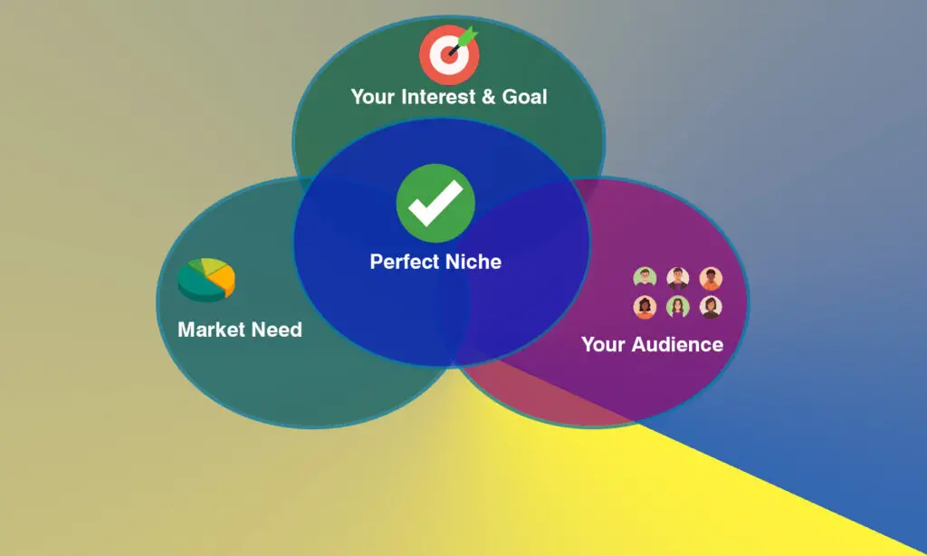 Niche Selection Tips