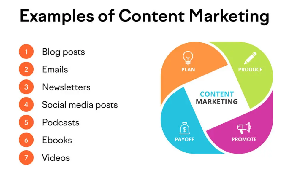 Utilize The Power Of Content Marketing