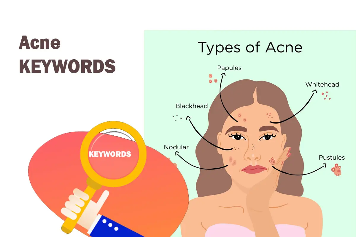 Acne Keywords