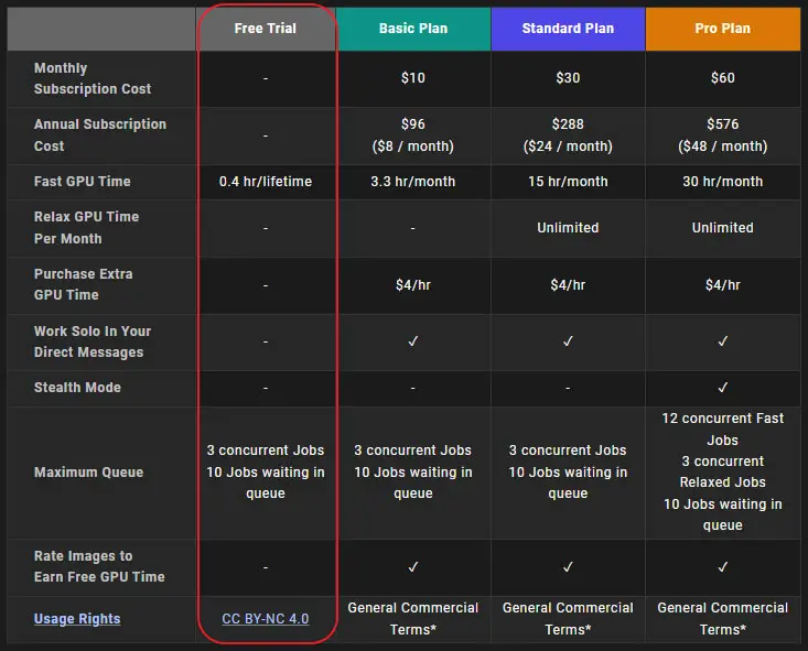 Midjourney pricing