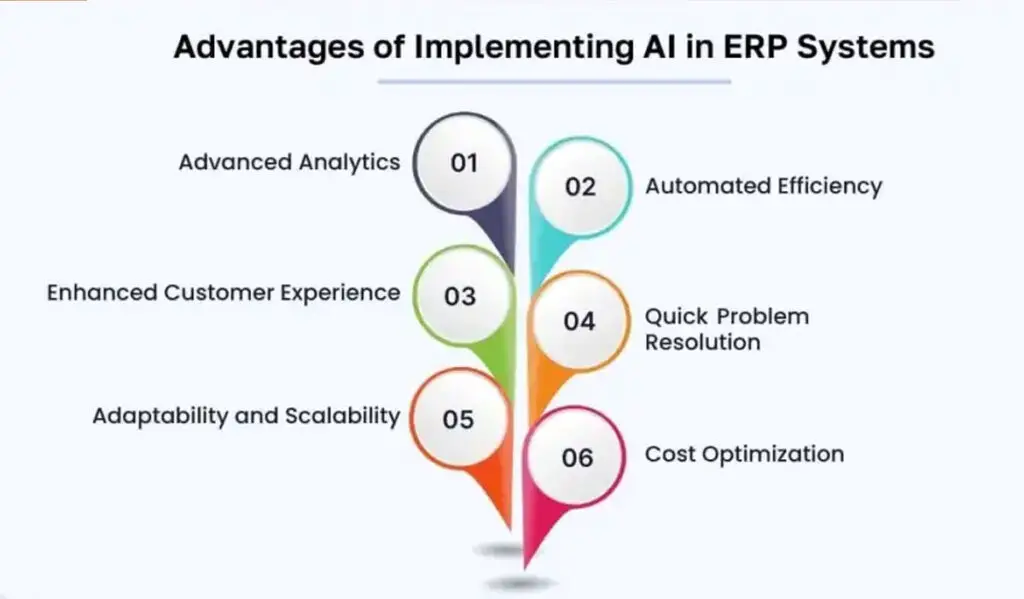 Benefits of AI in ERP Systems