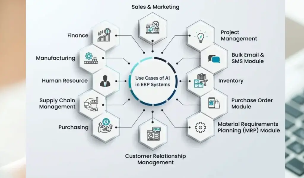 Use Cases of AI in ERP Systems