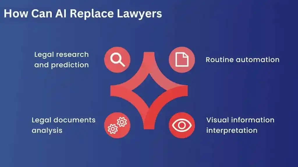 How Does AI Replace Lawyers