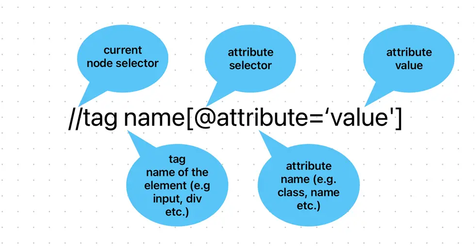 XPath Syntax