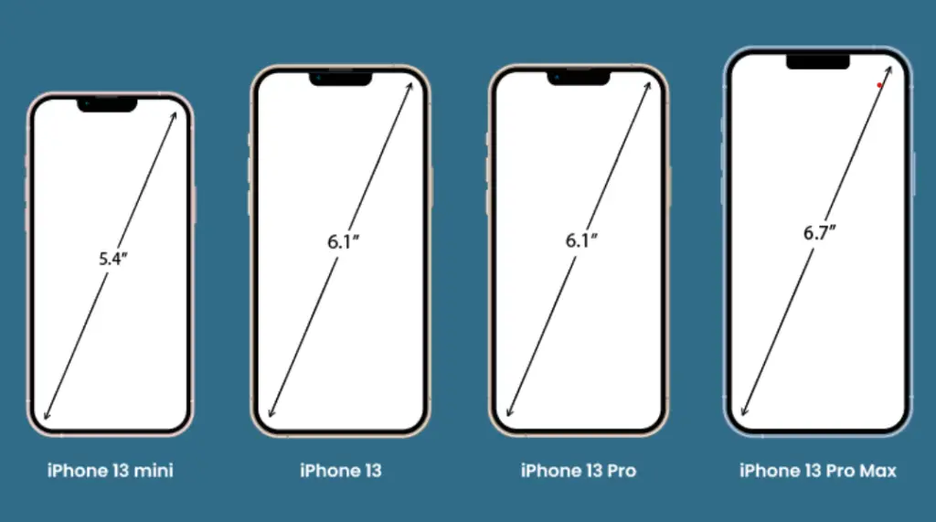 iPhone 13 Series Screen Sizes and Resolutions