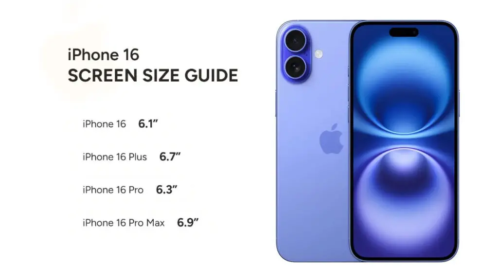 iPhone 15 Series Screen Sizes and Resolutions