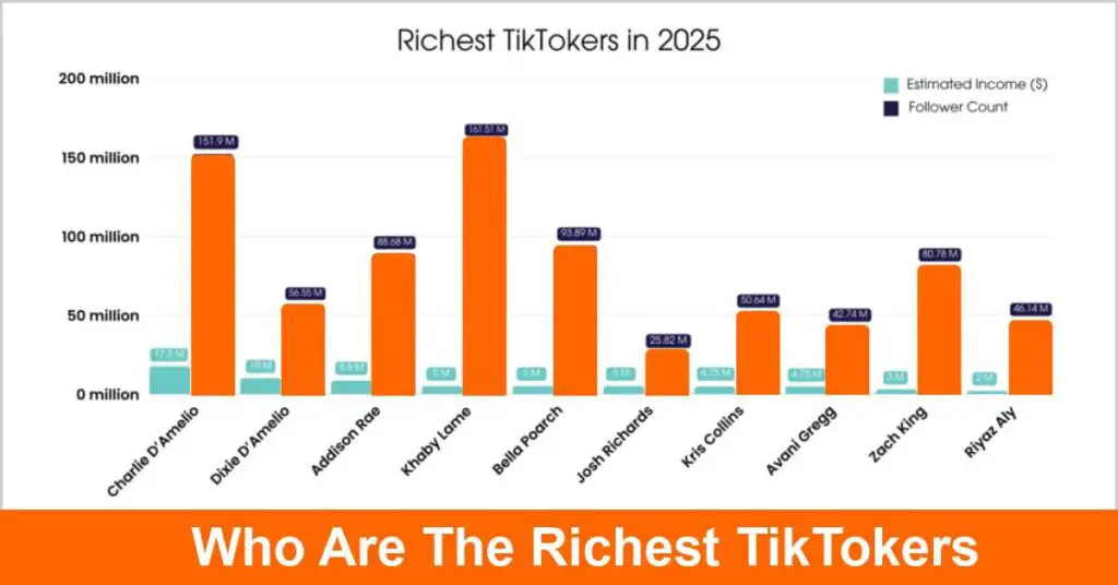 Who Are The Richest TikTokers