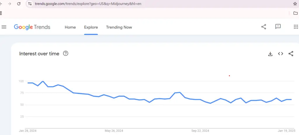 Google Trends Traffic US