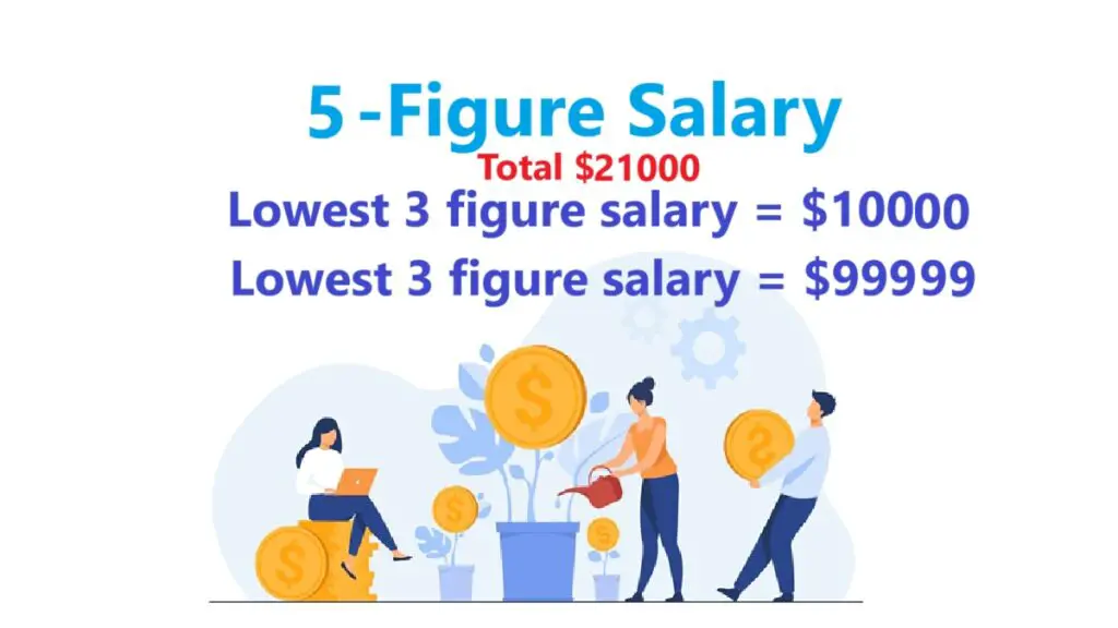 5-Figure Salary