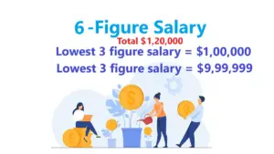 Understanding 3, 4, 5, and 6-Figure Salaries - Aitechtonic