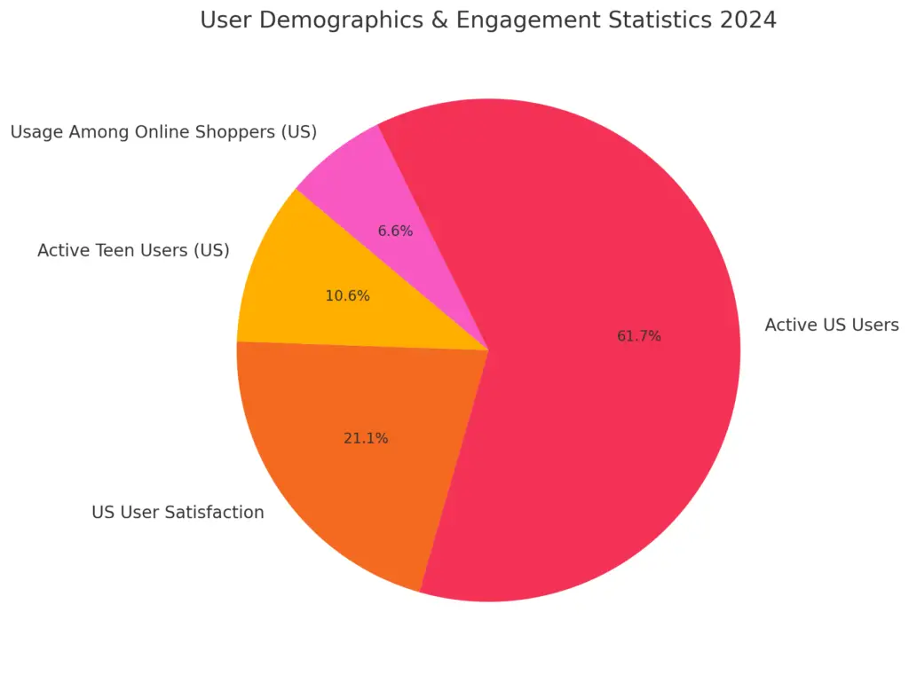 Facebook Statistics 2024: Comprehensive Insights