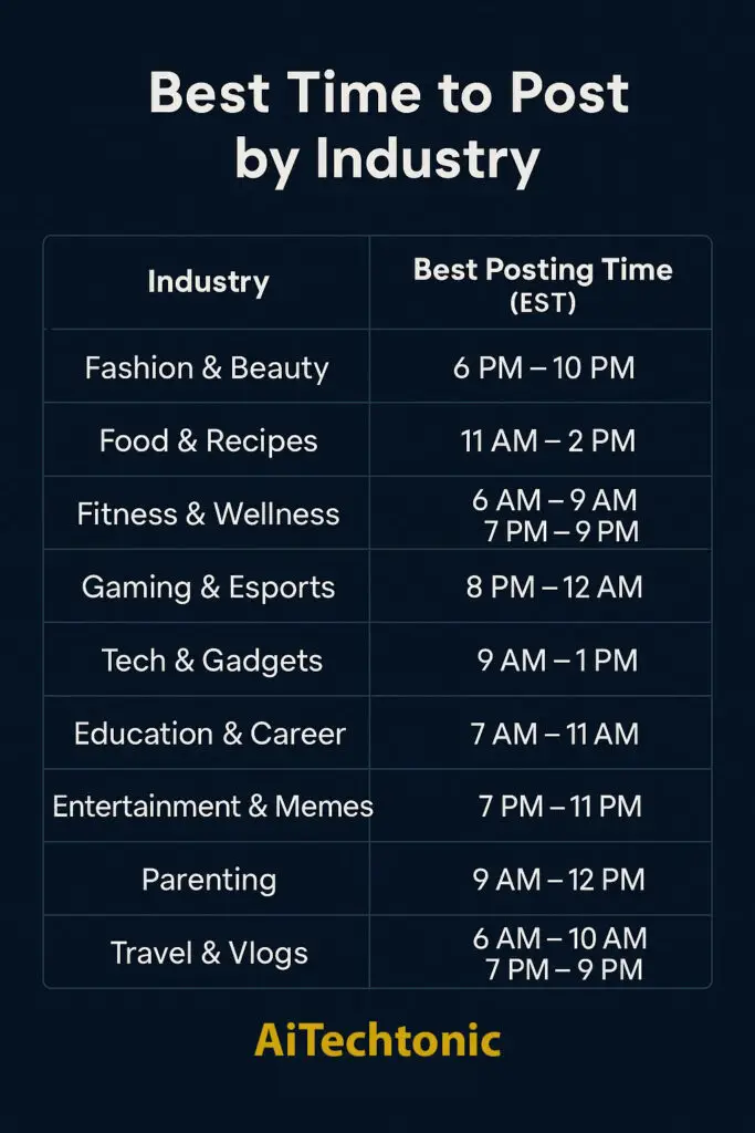 Best Time to Post on TikTok by Industry