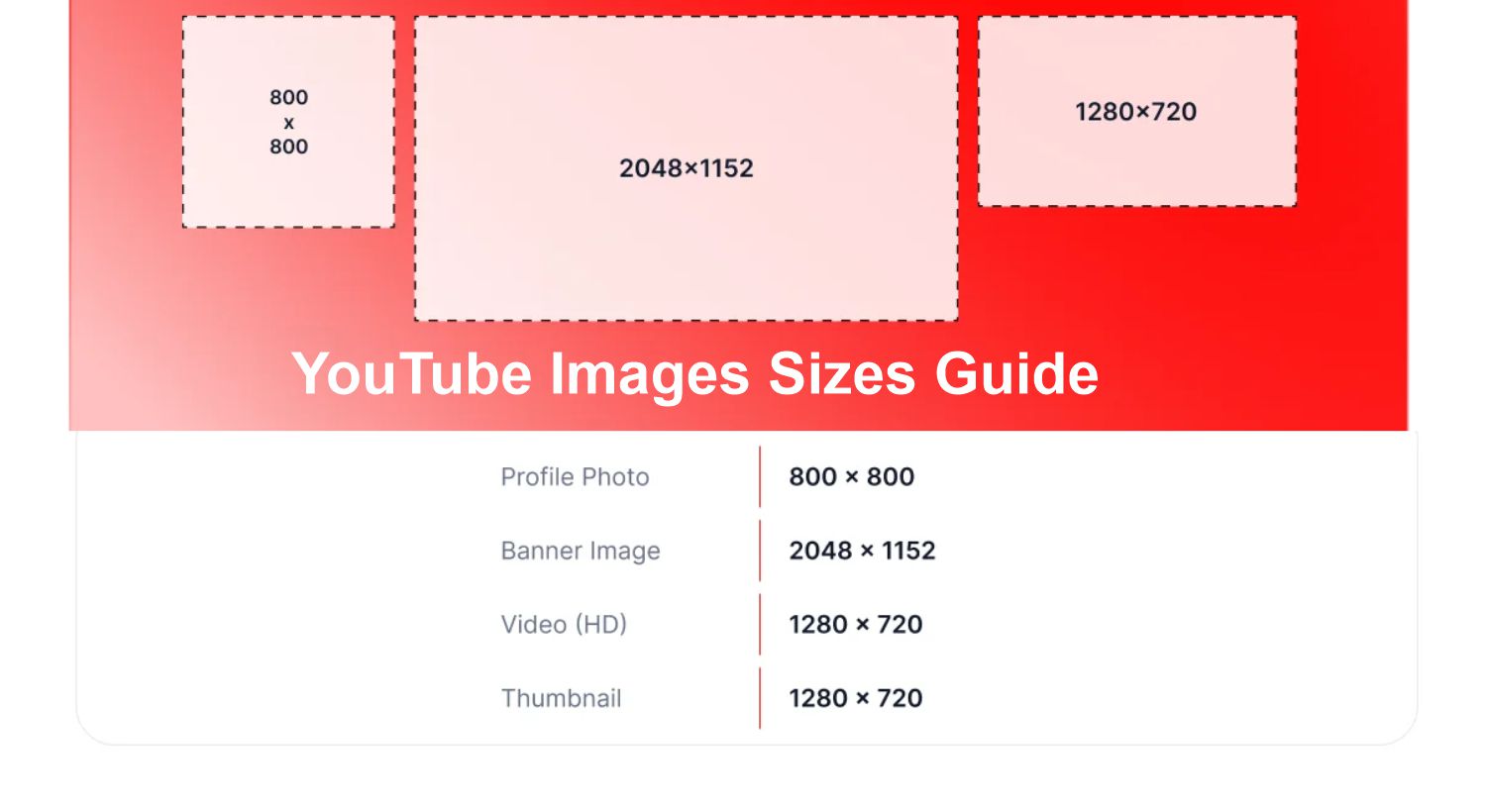 Complete Guide to YouTube Image Sizes (2025) - Aitechtonic