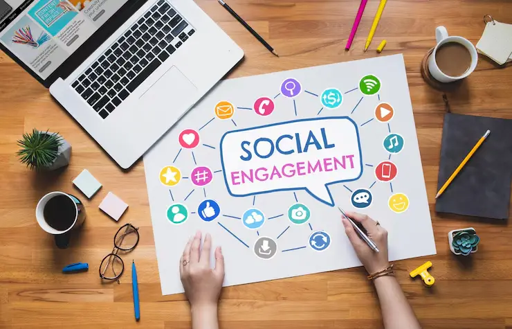 Social Media Marketing Strategy