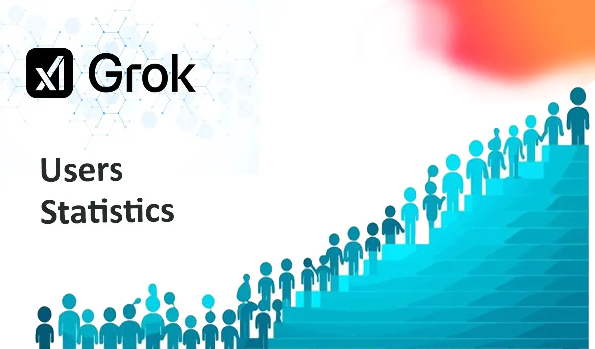 Grok Users Statistics