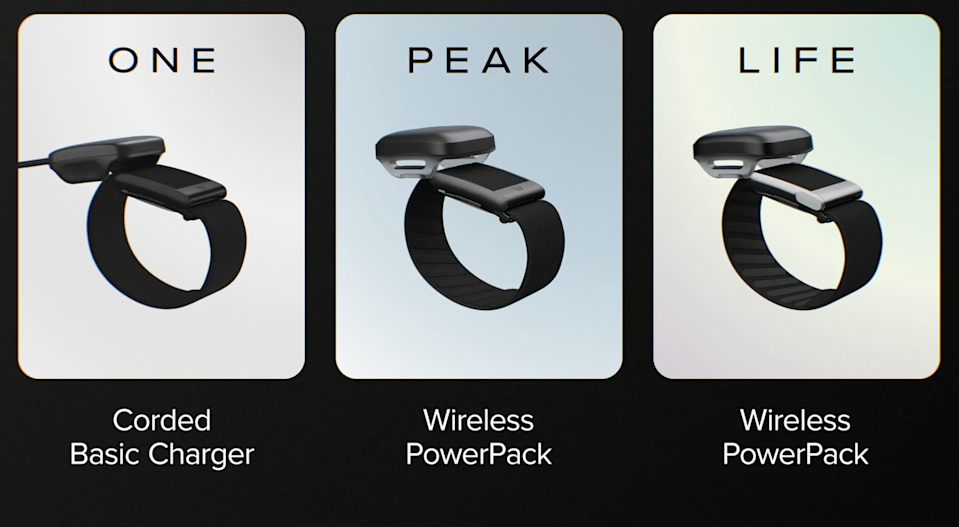Image Credits: Yahoo Tech (Whoop 5.0 Launch Triggers Unexpected Backlash)