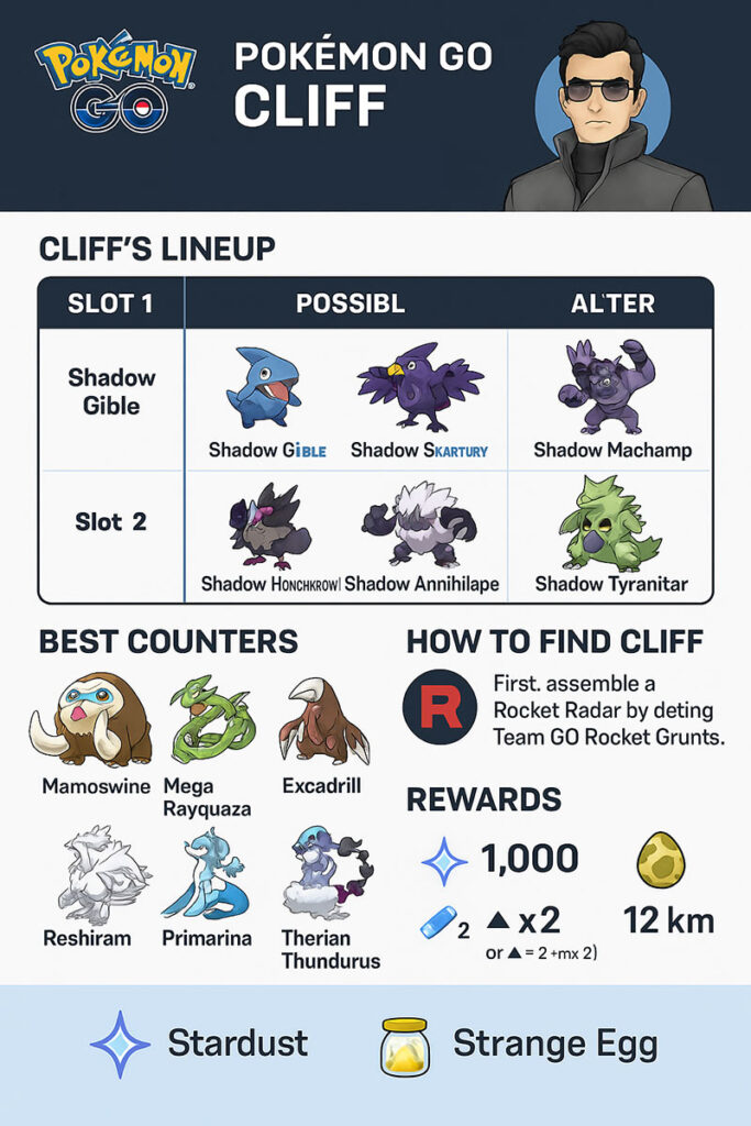 Beat Cliff in Pokémon GO