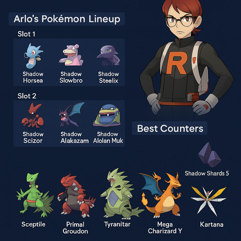 Defeat Rocket Leader Arlo in Pokémon GO