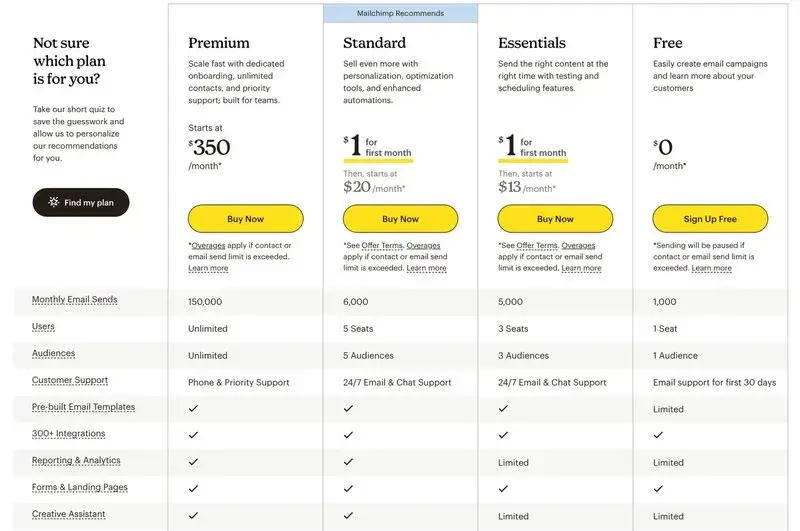 Mailchimp Pricing