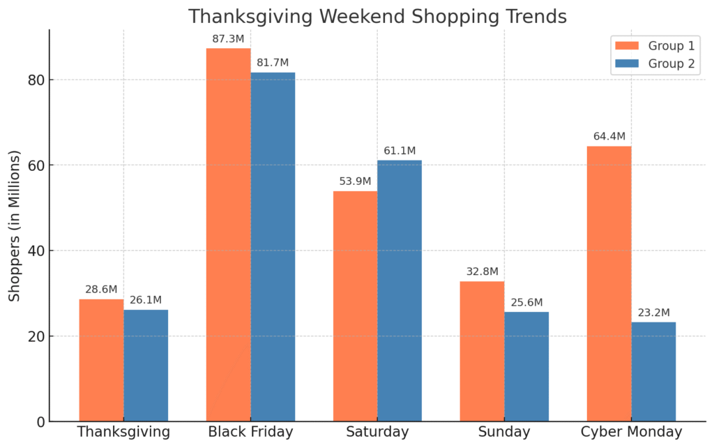 Black Friday Shopper Statistics