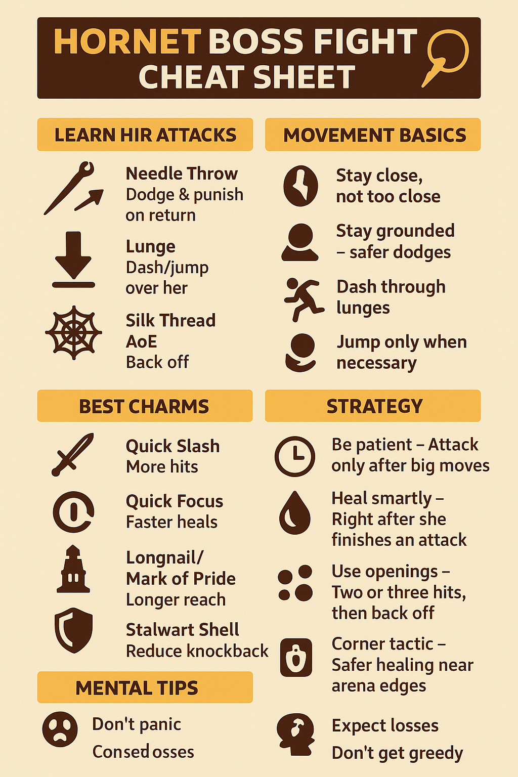 Hornet Boss Fight Cheat Sheet For Hollow Knight
