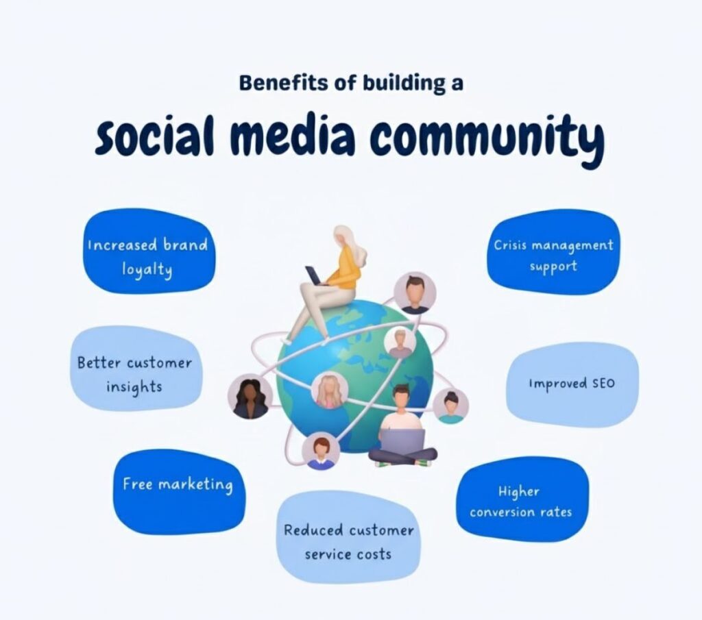Benefits of building social community