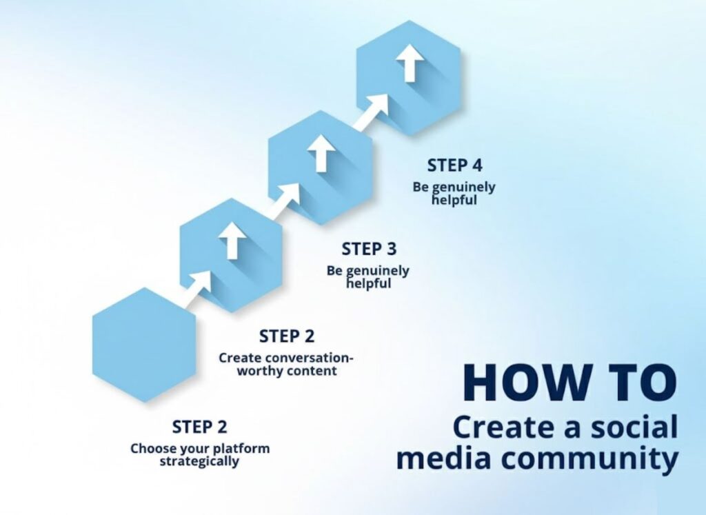 How to Build a Social Media Community