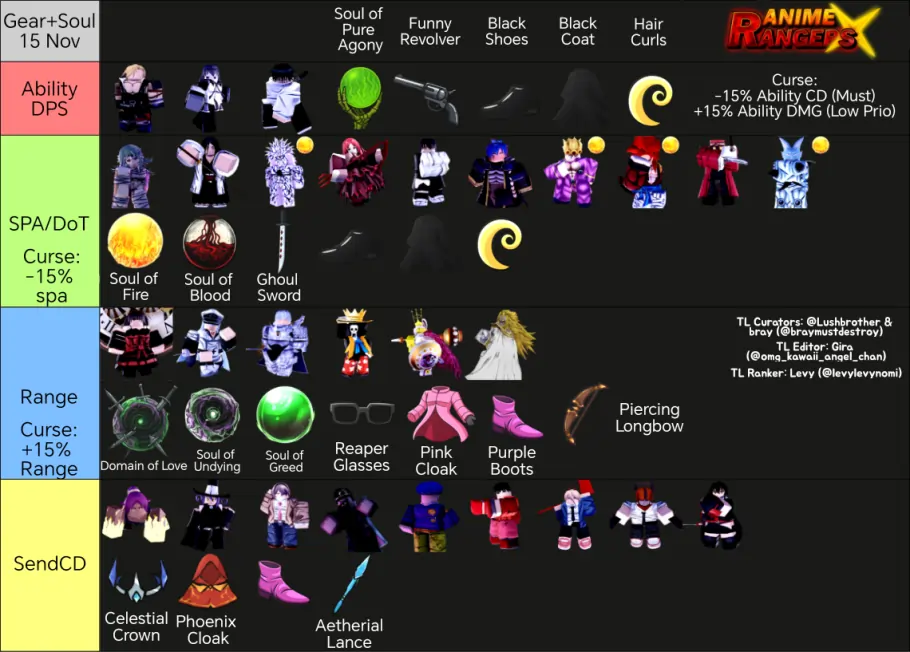 Complete Anime Rangers X Tier List