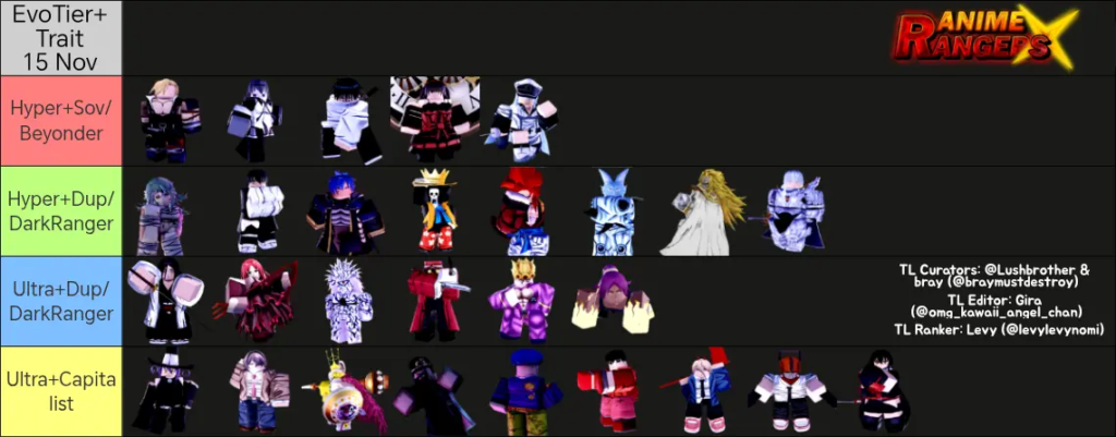 ARX Evo Tier + Trait Tier List [Update 10.5]