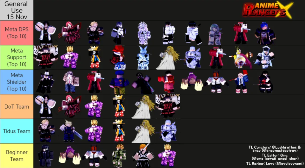 Anime Rangers X Tier List Update 10.5 – General