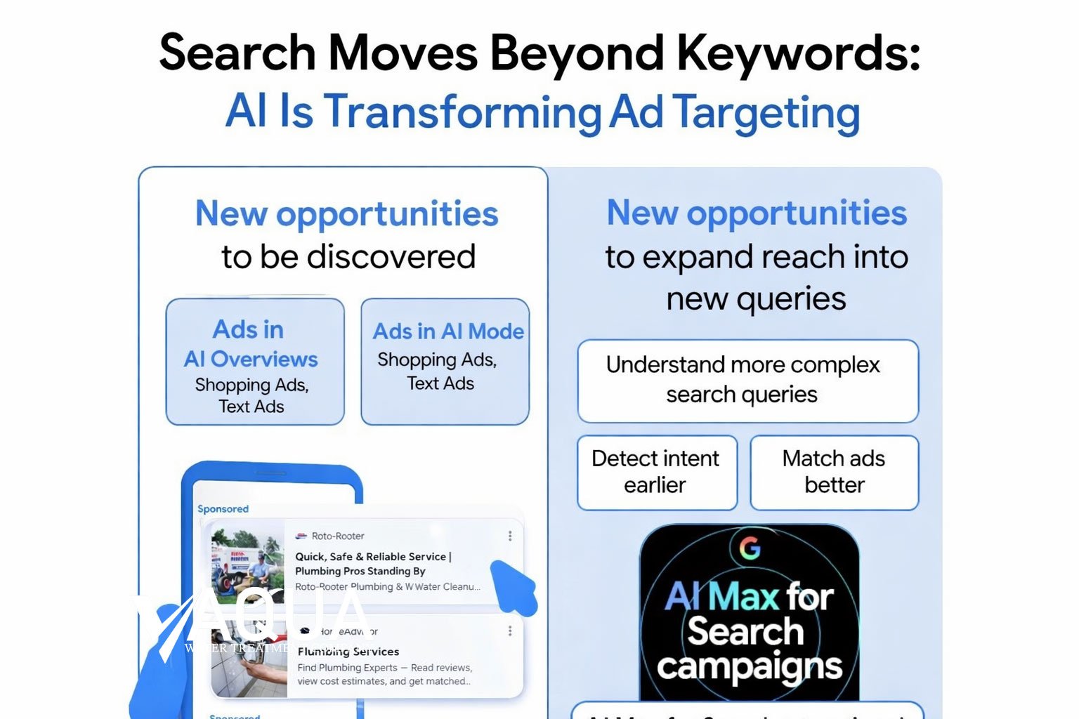 AI Transforms Search and Ad Targeting Strategies - Aitechtonic