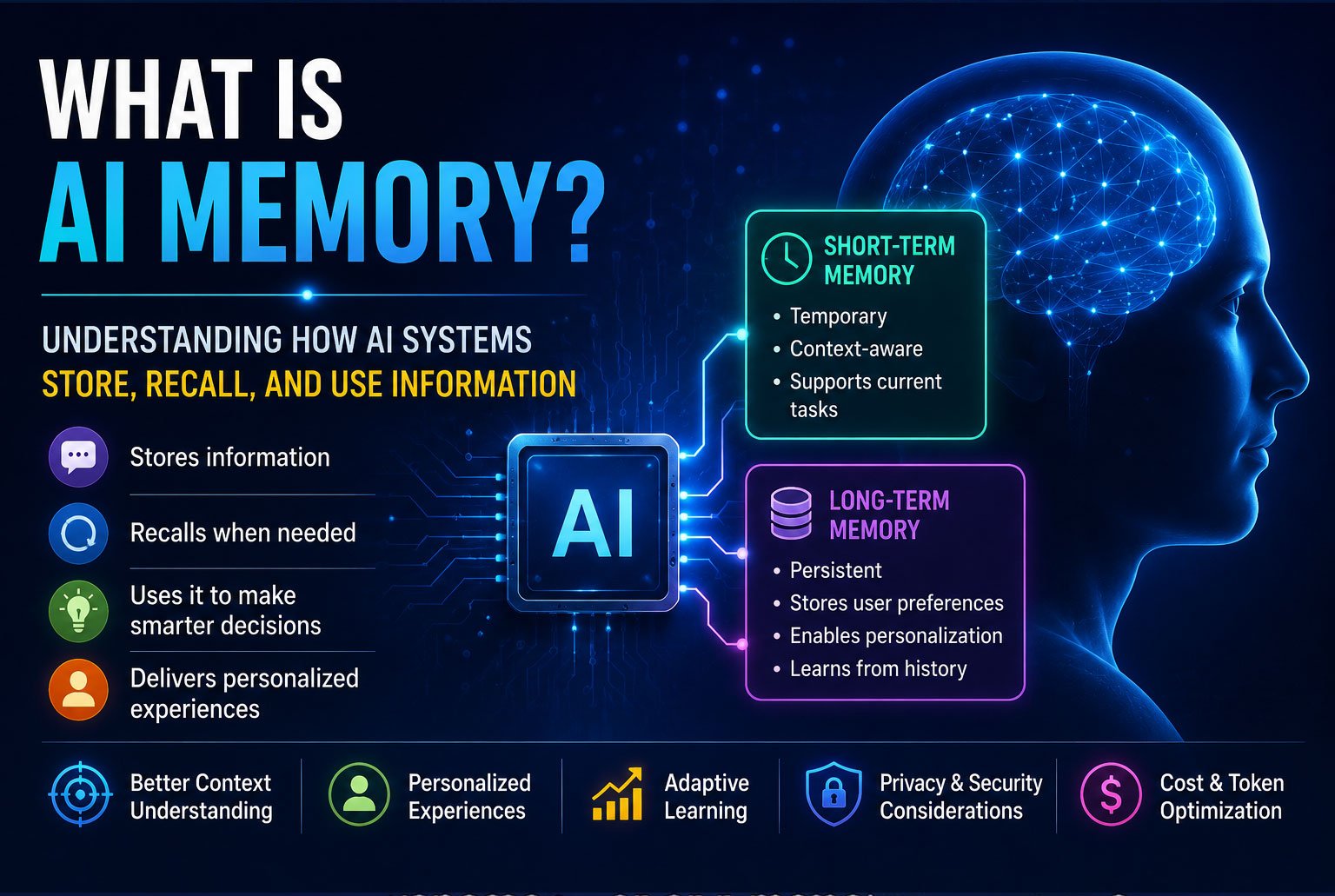 Machine Learning Ai Memory What Is AI Memory? How AI Stores and Uses Data Effectively - Aitechtonic