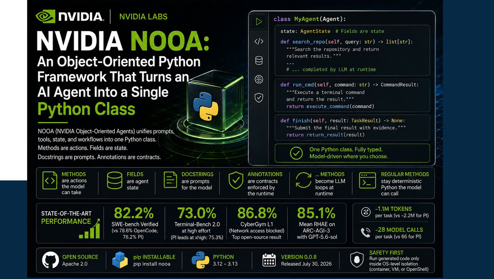 NVIDIA NOOA Turns AI Agents Into a Single Python Class - Aitechtonic